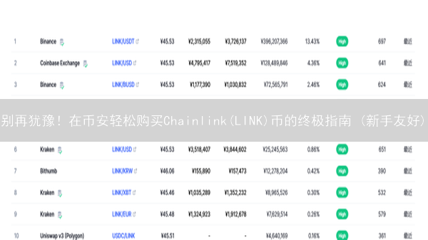 别再犹豫！在币安轻松购买Chainlink(LINK)币的终极指南 (新手友好)