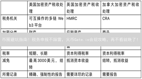 币圈避坑指南！税务申报不踩雷，火币Gate.io合规攻略，再不看就晚了！