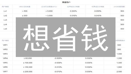 想省钱？OKEX手续费优惠申请条件大揭秘！