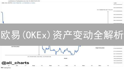 欧易(OKEx)资产变动全解析：告别疑惑，清晰掌握资金流向！